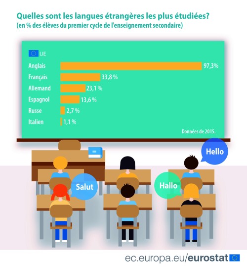 Eurostat2017w