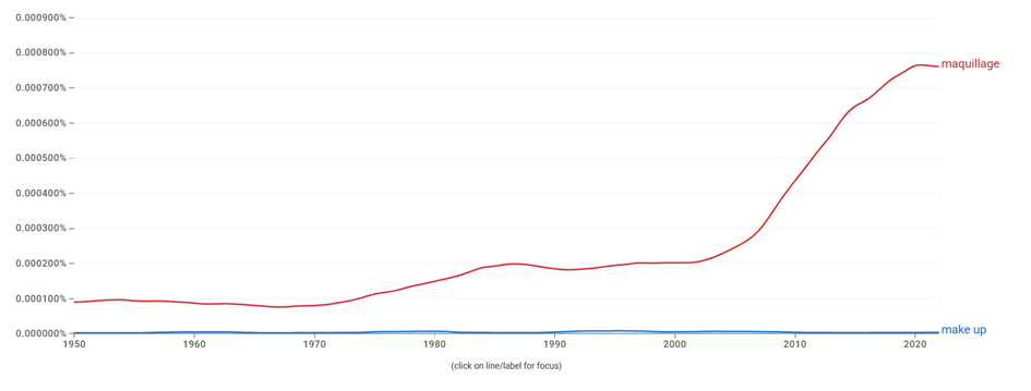Graphique_occurrences_make-up_maquillage.jpeg